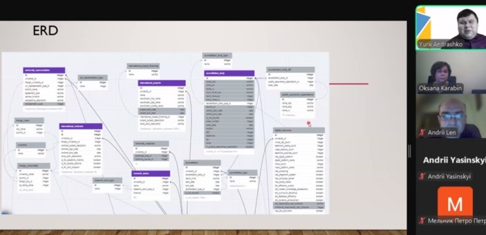 Представлення проєкту